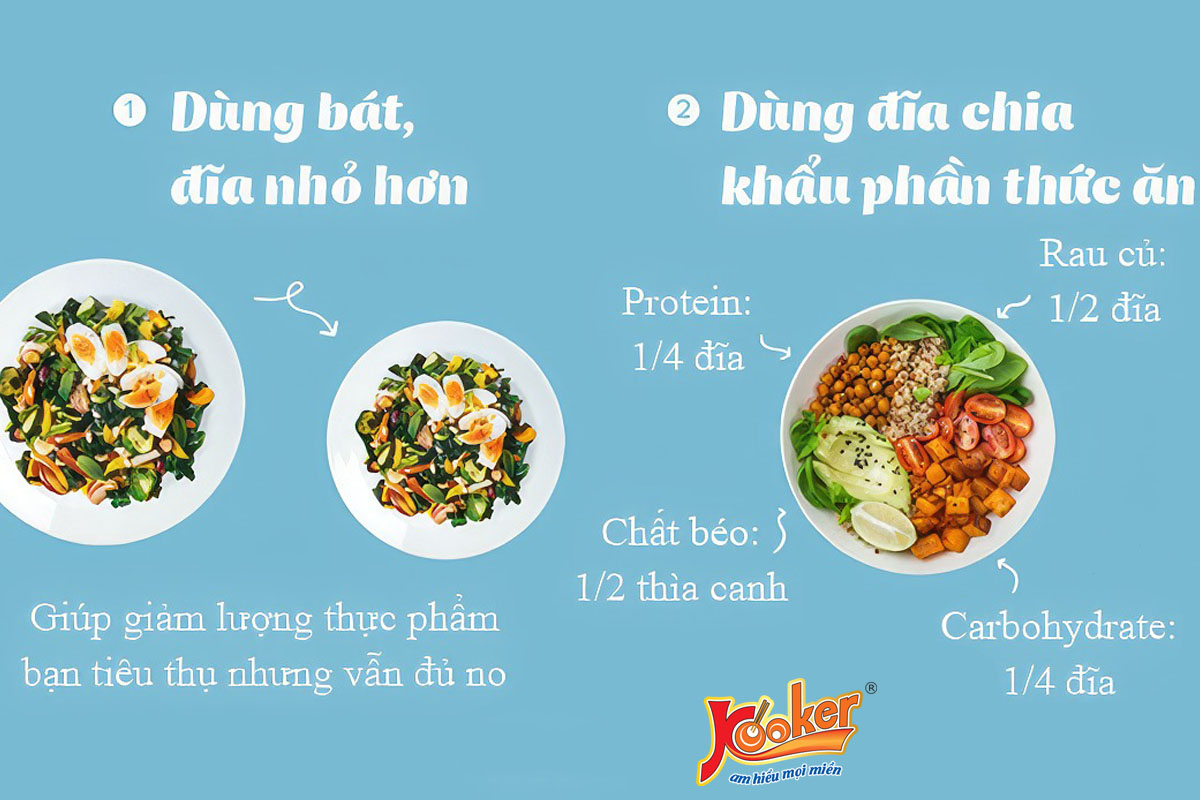 kiểm soát chế độ ăn